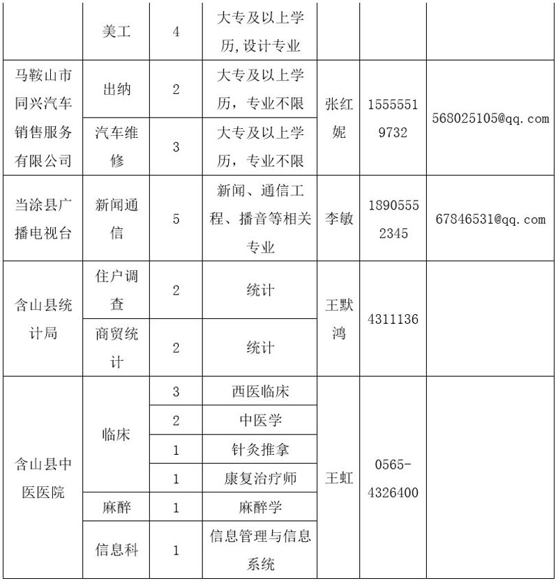 马鞍山找工作