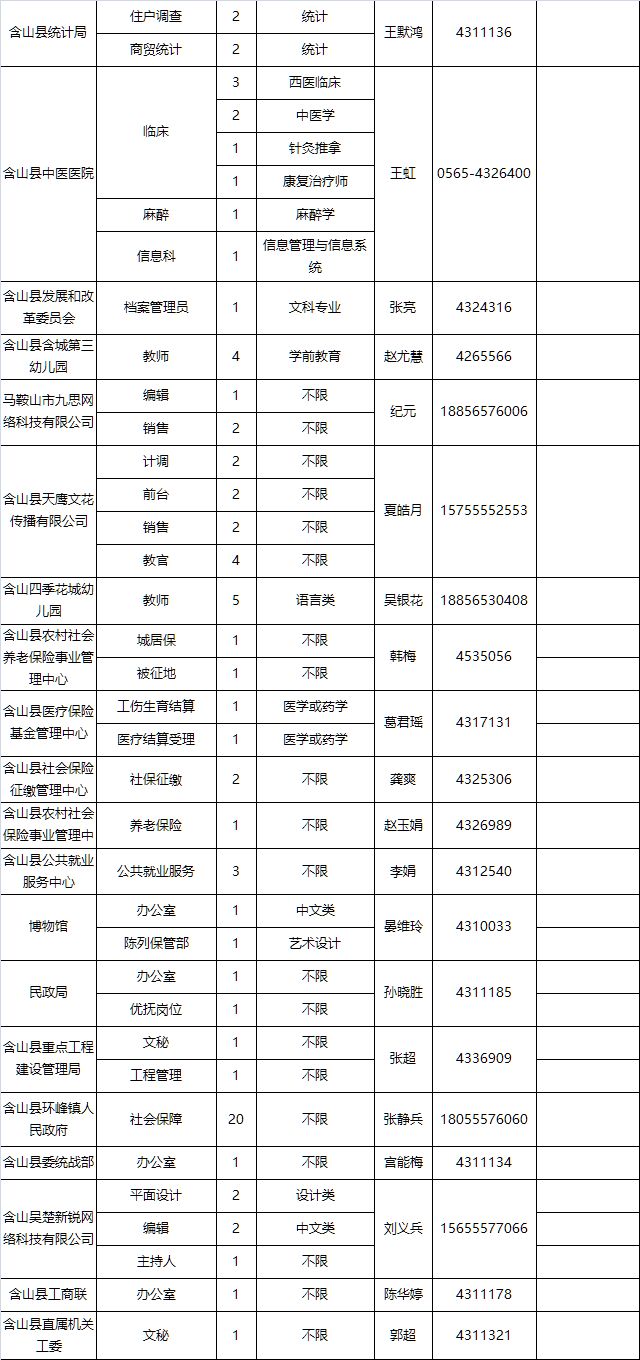 马鞍山招聘信息