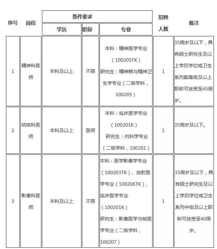 马鞍山最新招聘